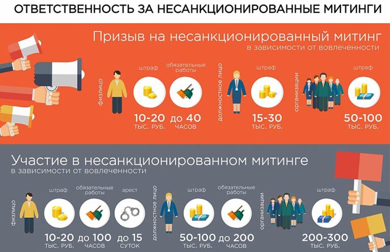 Ответственность за несанкционированные митинги