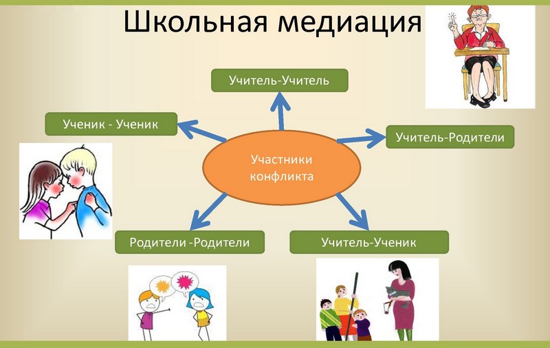 Школьная медиация