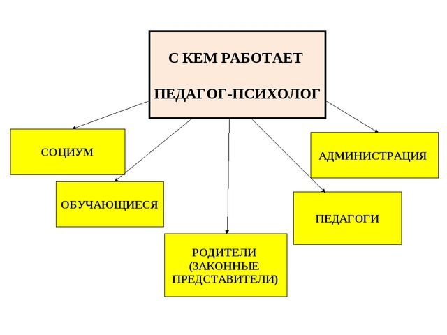 С кем работает педагог-психолог