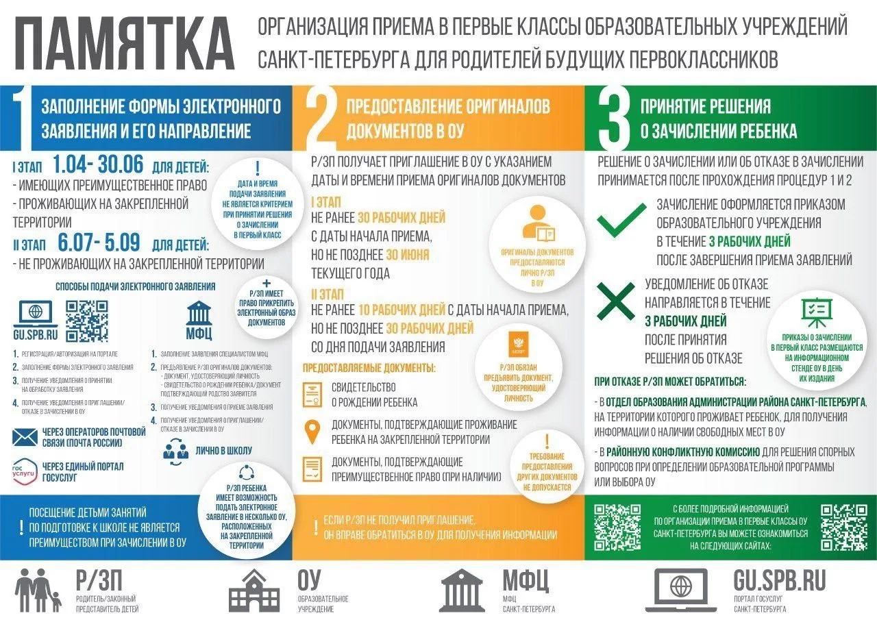 Памятка первые классы