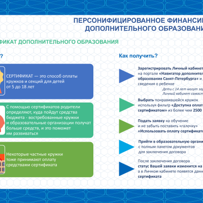 Социальный сертификат на обучение по дополнительной общеразвивающей программе