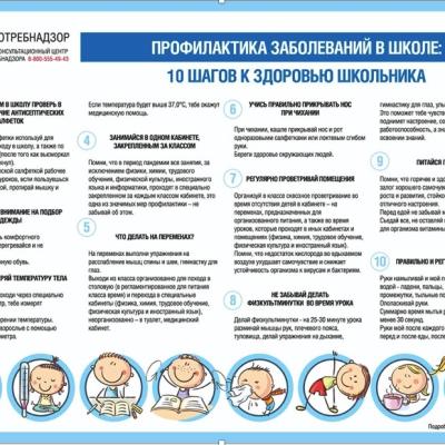 Информационные плакаты